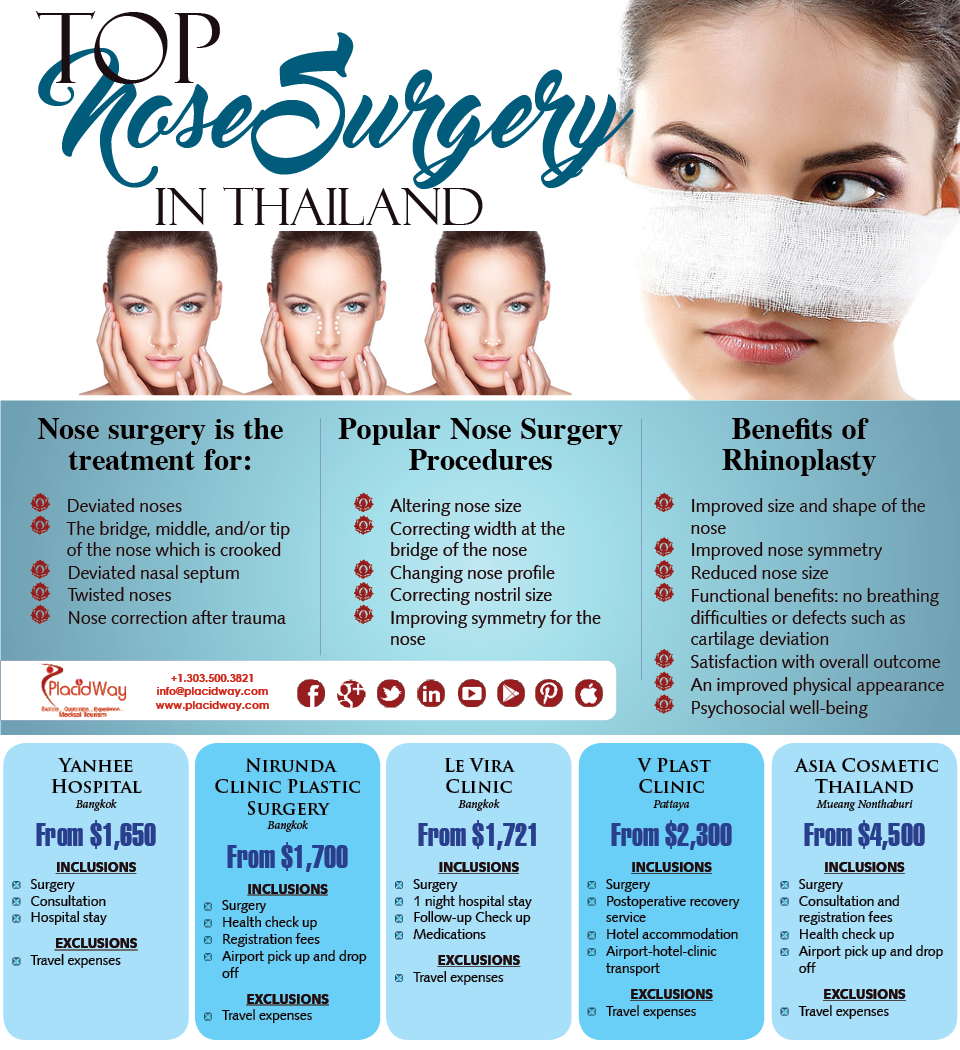gender reassignment surgery prices thailand
